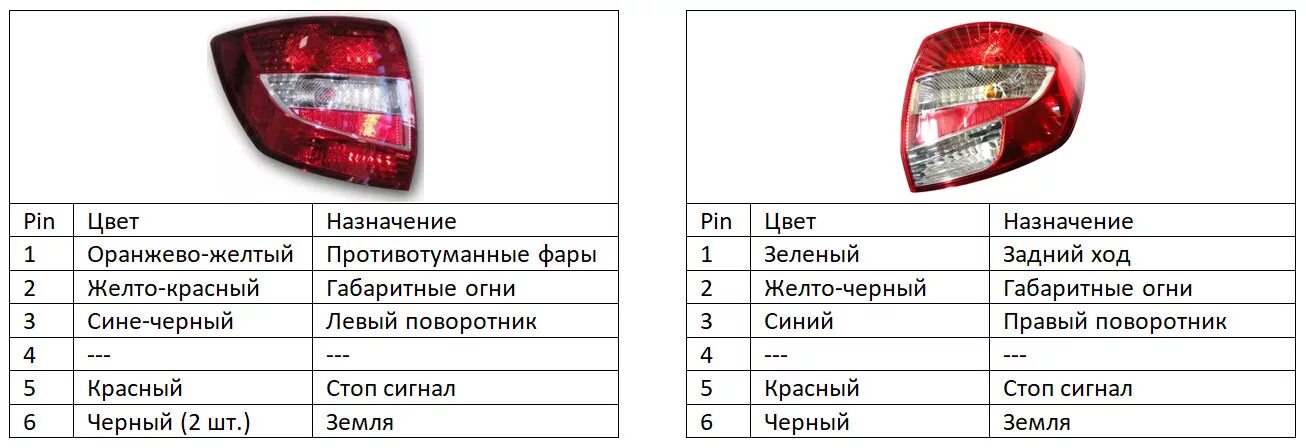 Подключение задних фонарей гранта Установка фаркопа Лидер VAZ-22A - Lada Granta Sport, 1,6 л, 2014 года другое DRI