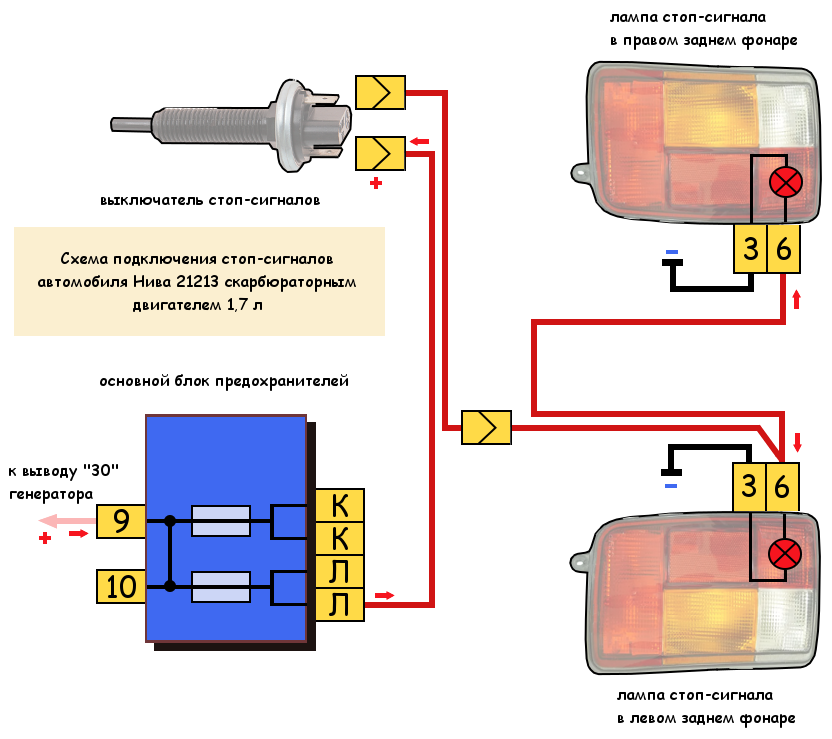 Подключение задних фонарей нива 21213 Стопы (стоп-сигналы) автомобиля Нива 21213 схема подключения
