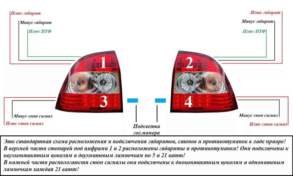 Подключение задних фонарей приора ✔ 4 габарита и 4 стоп сигнала в приоре! - Lada Приора хэтчбек, 1,6 л, 2008 года 