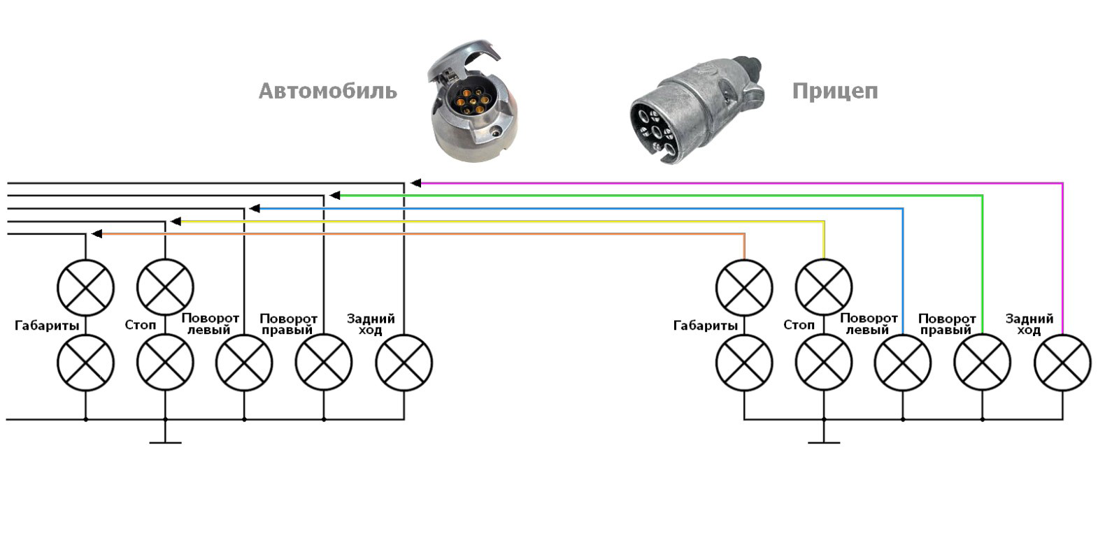 Подключение задних фонарей прицепа Подключение фонарей легкового прицепа