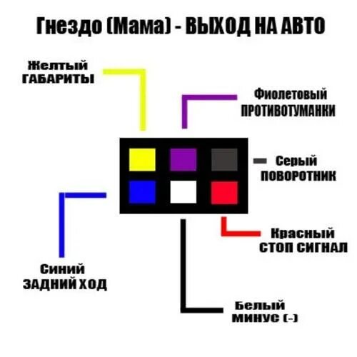 Подключение задних фонарей ваз 2114 по цветам Обзор товара Патрон без лампы одноконтактный (с 2-мя проводами) AT