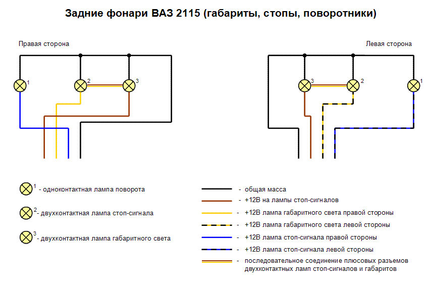 Подключение задних фонарей ваз 2115 Задние фонари.Переход на нормальные патроны. - Lada 2115, 1,6 л, 2008 года элект