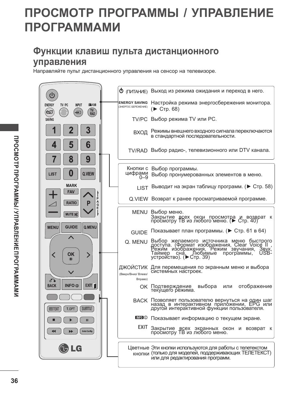 Подключение замененного пульта к телевизору лж Просмотр программы / управление программами, Функции клавиш пульта дистанционног