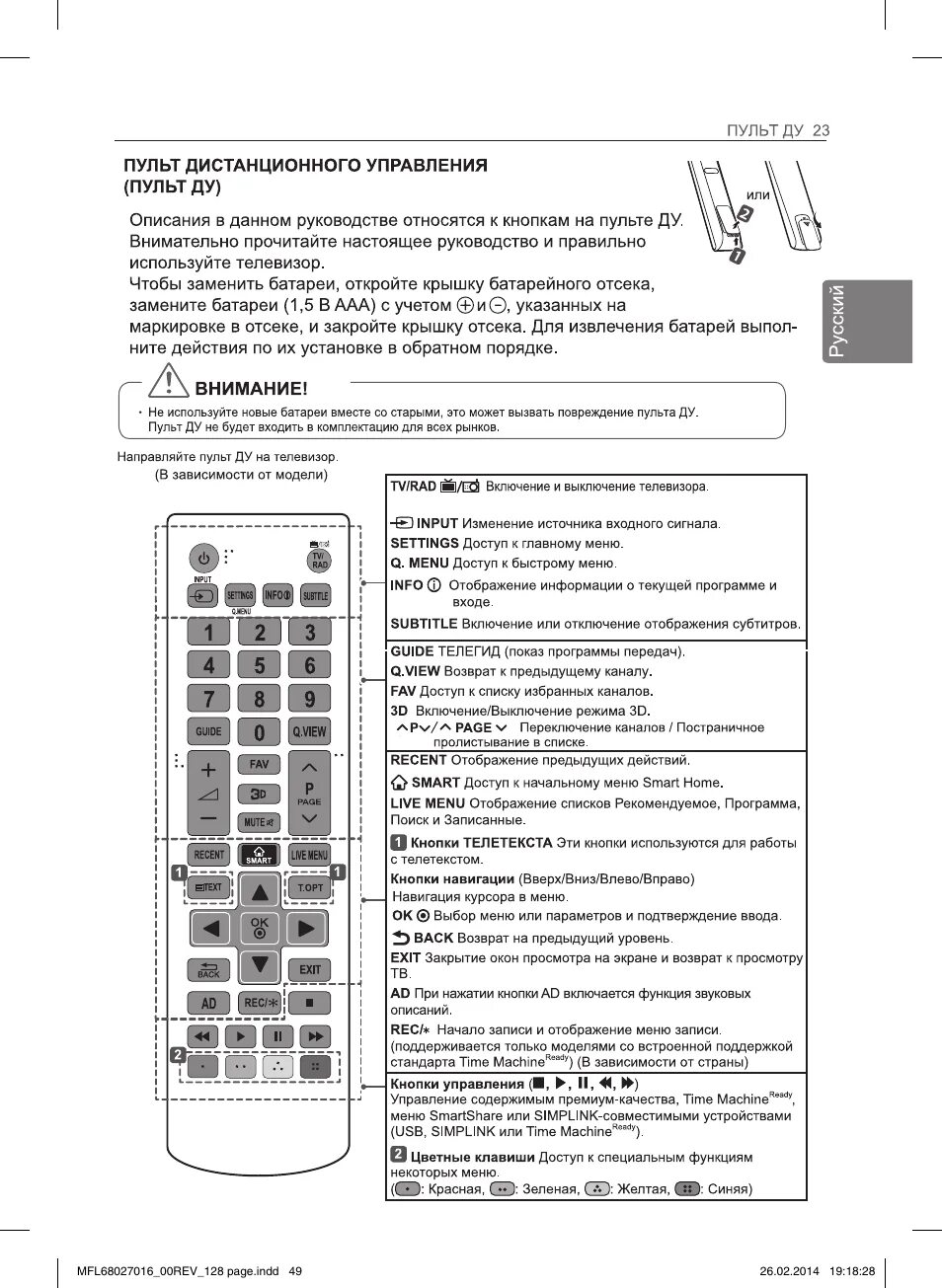 Подключение замененного пульта к телевизору лж Пульт дистанционного управления (пульт ду), Внимание, Ш ш 1ш r mi Инструкция по 