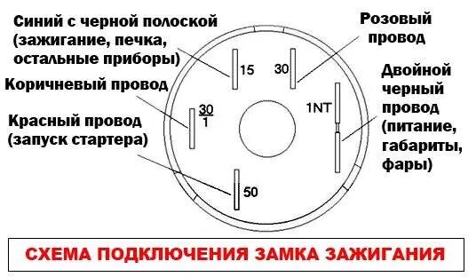 Подключение замка 2101 Контактная группа выключателя зажигания. - Lada 21063, 1,5 л, 1996 года своими р