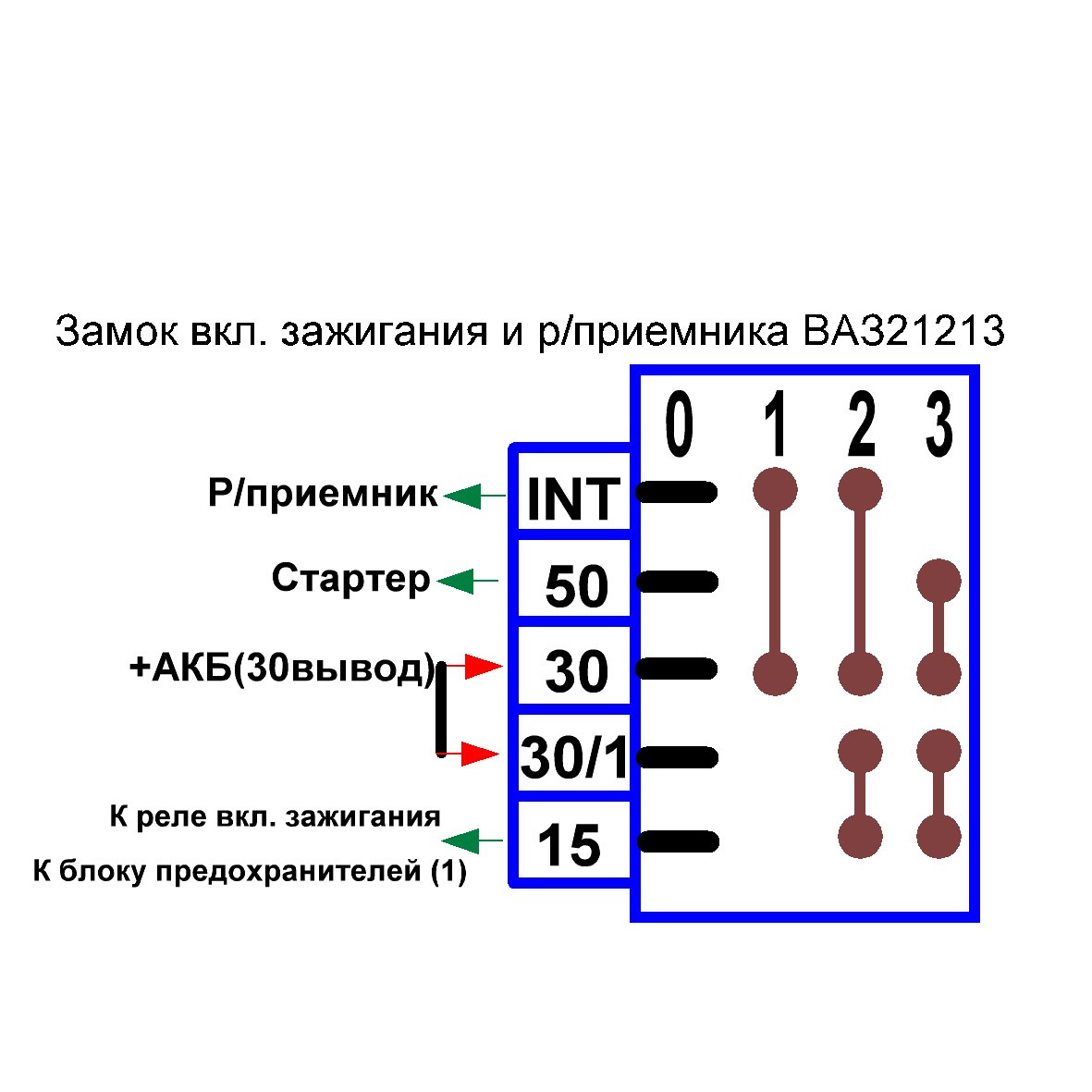 Подключение замка 2101 Схема электрооборудования ВАЗ21213.Включение замка зажигания. - Lada 4x4 3D, 1,7