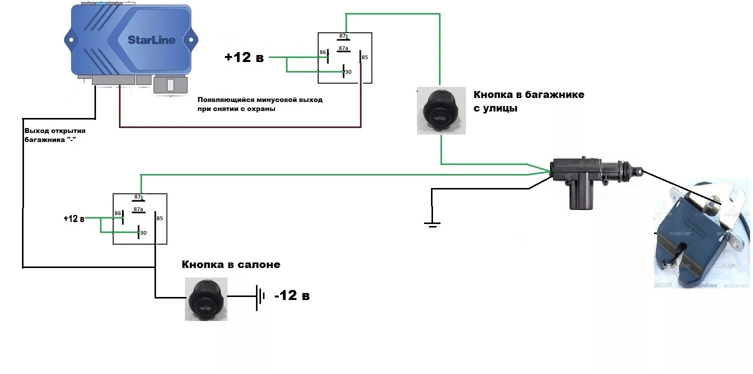 Багажник с кнопки - Lada Калина Спорт, 1,6 л, 2012 года электроника DRIVE2