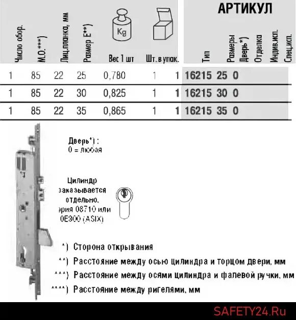 Подключение замка cisa Замок Cisa 16.215.35.0 (16215.35.0) врезной универсальный по низкой цене