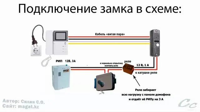 Подключение замка домофона на калитку Подключение электромеханического замка - смотреть видео онлайн от "Строительная 