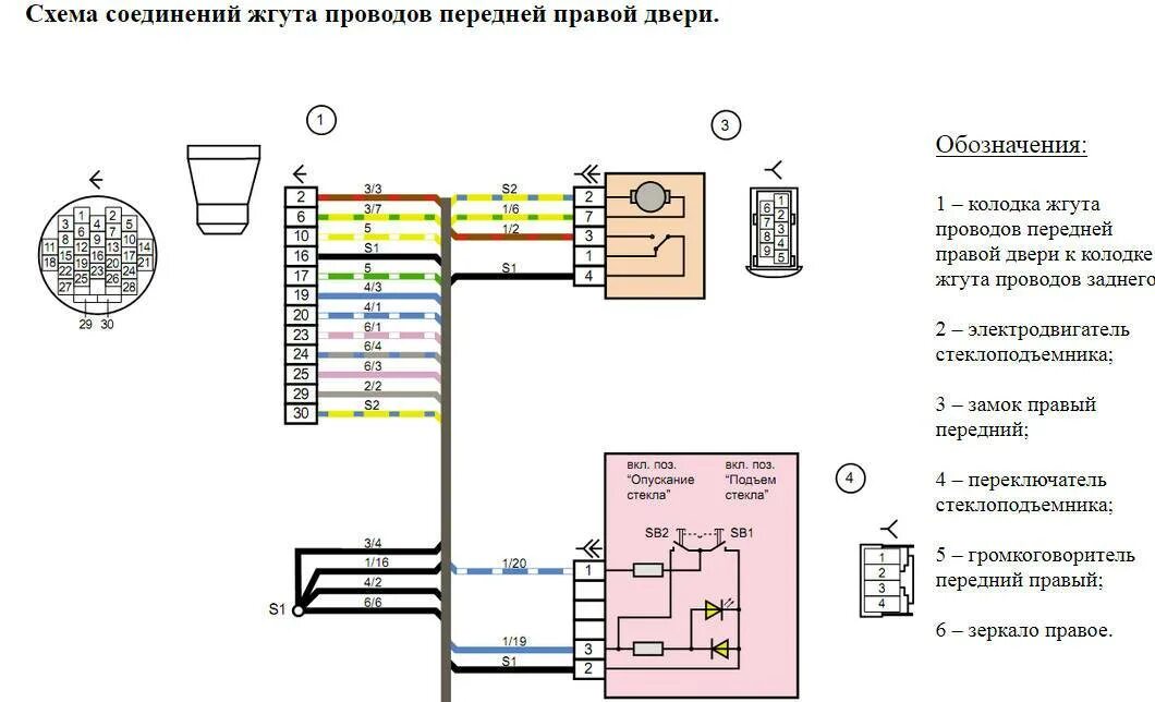 Подключение замка двери гранта Разъемы жгутов проводов дверей калина