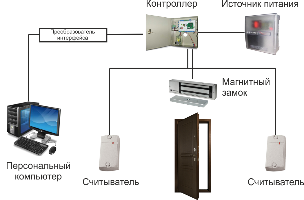 SMART-GATE LITE KIT Комплект СКД под некопируемые брелки MIFARE