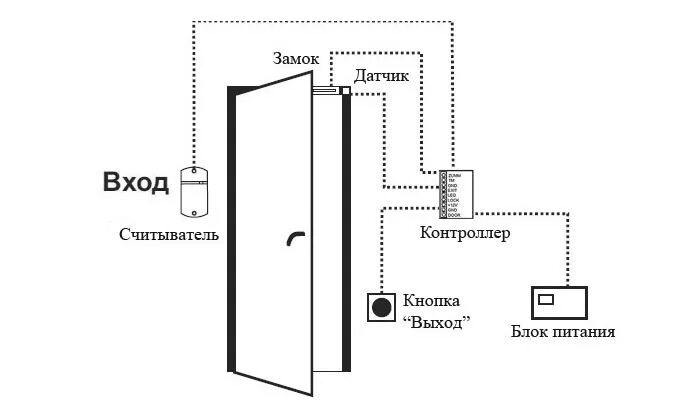 Подключение замка скуд Системы контроля доступа в помещения по карточкам - установка пропускных систем 