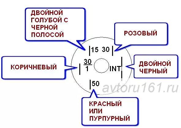 Подключение замка зажигания 2107 Установка ЭУР - Lada 210740, 1,6 л, 2007 года своими руками DRIVE2