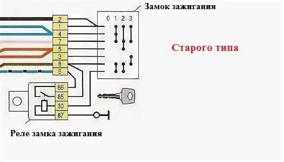 Подключение замка зажигания 2108 1.3(8v)--1.6(16v) - Lada 21081, 1,6 л, 1987 года тюнинг DRIVE2