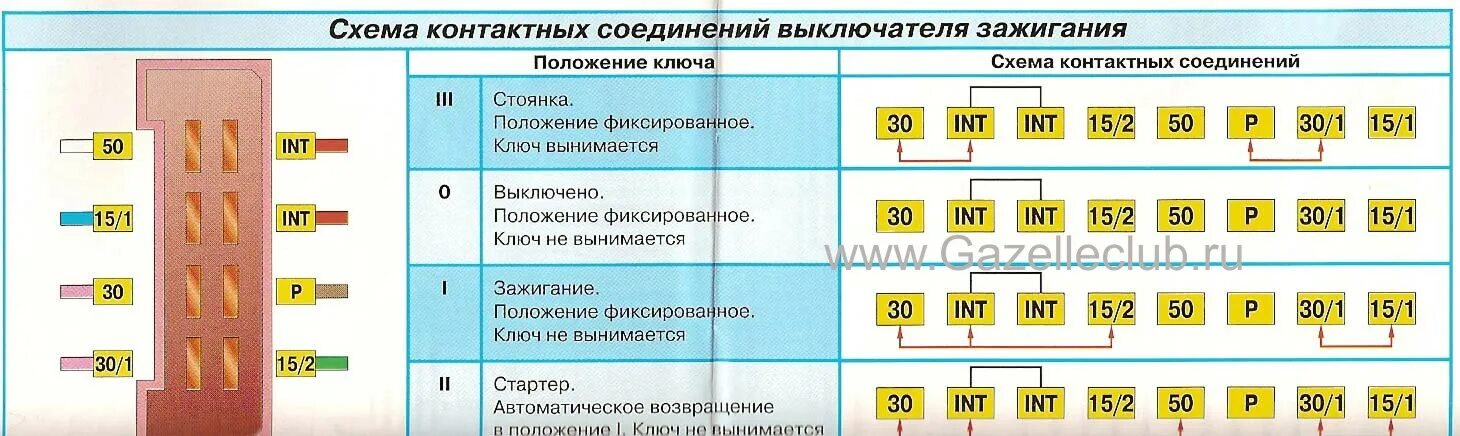 Подключение замка зажигания газ 3110 Замок зажигания. - Страница 2 - Электрооборудование - Клуб Газелистов