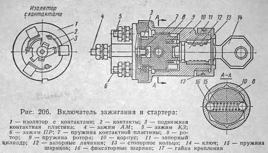 Подключение замка зажигания газ 66 Порядок зажигания газ 24 - КарЛайн.ру