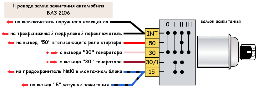 Подключение замка зажигания газель 5 контактов Провода замка зажигания автомобиля ВАЗ 2106