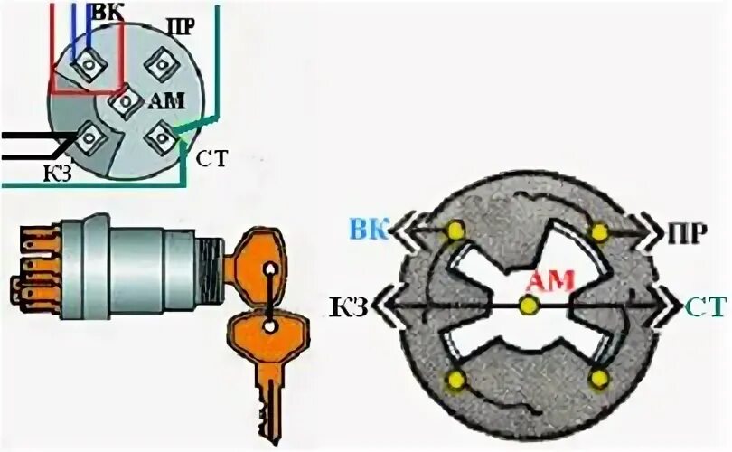 Подключение замка зажигания камаз по цветам 82 беларус какой провод идет на замке зажигания от стартера - фото - АвтоМастер 