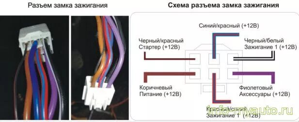 Подключение замка зажигания лифан Lifan X70 сигнализация с автозапуском - установка