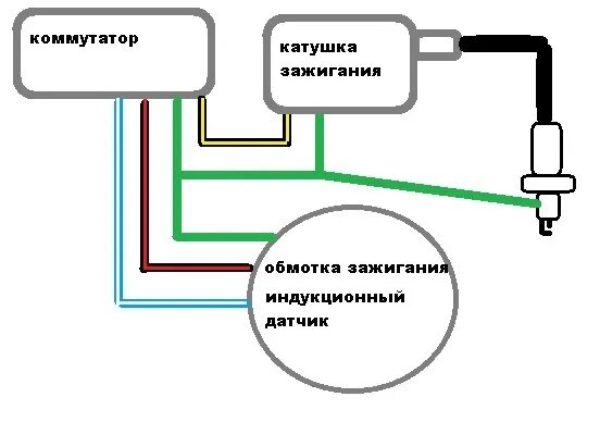 Подключение замка зажигания мопед альфа Подскажите пожалуйста как подсоединить такой коммутатор 2019 Мопед Альфа/Дельта.