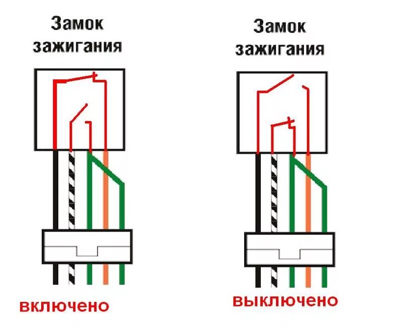 Подключение замка зажигания мопед альфа Ответы Mail.ru: Как заглушить скутер если нет замка зажигания? скутер дио 18