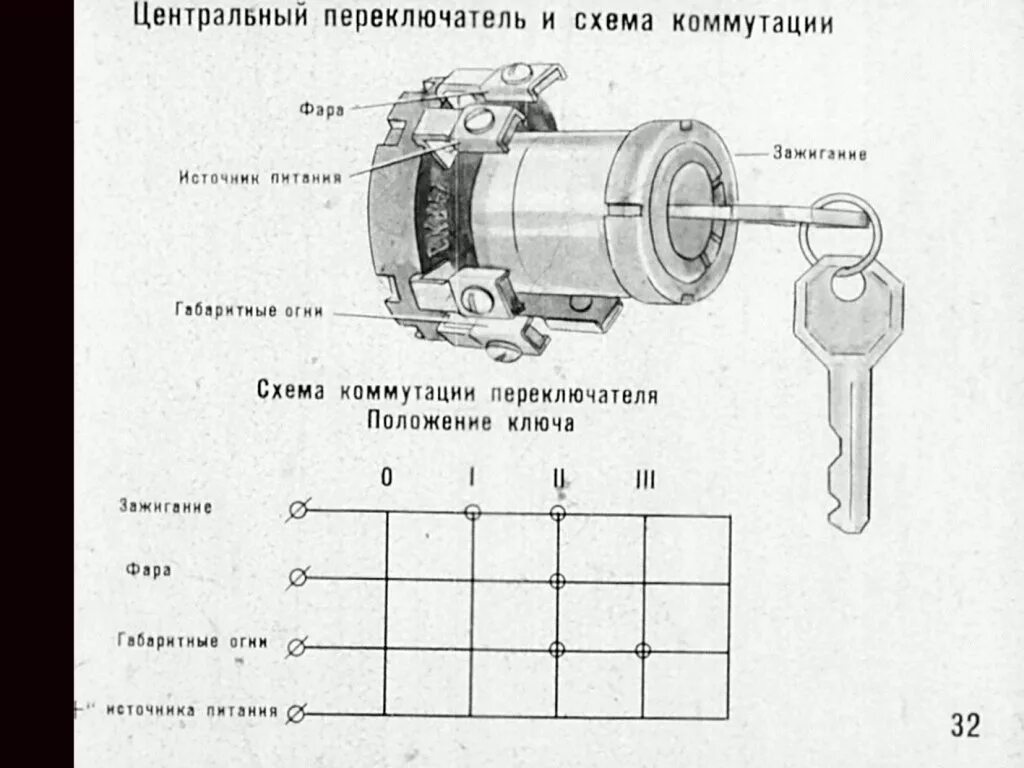 Подключение замка зажигания мотоцикл урал 12 вольт Как правильно завести мотоцикл Урал без использования ключа: подробная инструкци