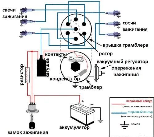 Подключение замка зажигания мтз 82.1 Замена вакуума трамблера (Что такое трамблер в автомобиле, из чего состоит, прин