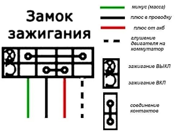 Подключение замка зажигания скутера Всем привет. Собираю новый мопед с коробки столкнулся с проблемой, после сборки 