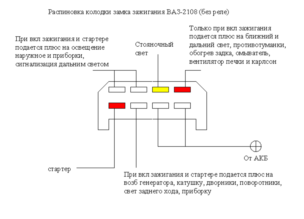 Подключение замка зажигания ваз 2108 распиновка замка зажигания 2108 - Postimages