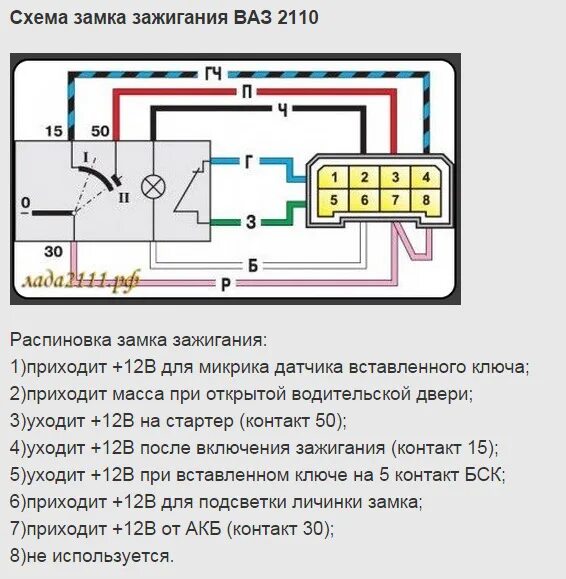 Подключение замка зажигания ваз 2109 инжектор схемы и т.д - Lada 21093, 1,5 л, 1998 года электроника DRIVE2