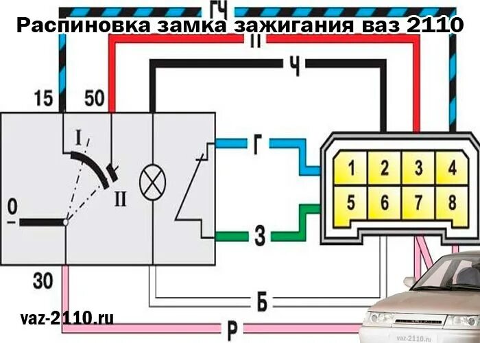 Подключение замка зажигания ваз 2110 Распиновка замка зажигания ваз 2110