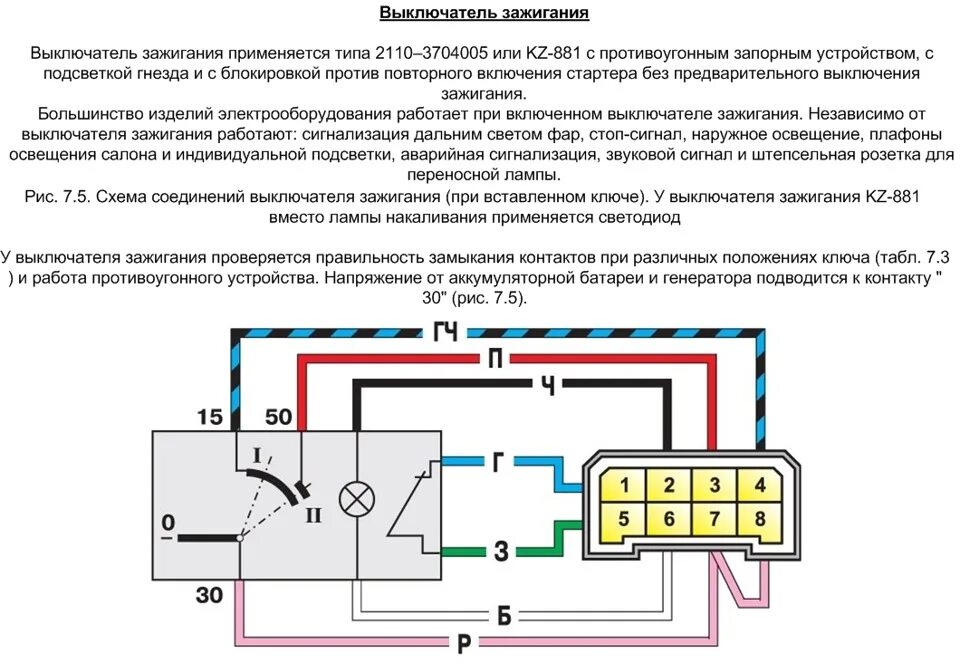 Подключение замка зажигания ваз 2115 Схемы автомобиля 2115 - Lada 2115, 1,5 л, 2005 года электроника DRIVE2