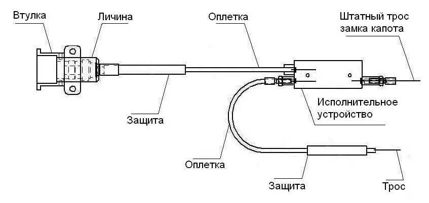 Подключение замков капота Замок на капот противоугонный своими руками - 91 фото
