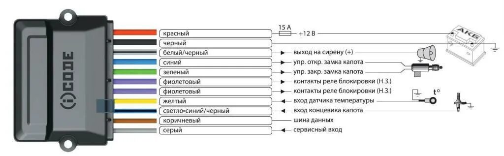 Подключение замков капота Підкапотний силовий модуль iCODE HM01