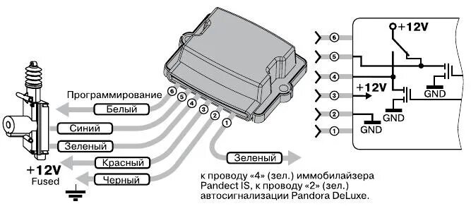 Подключение замков капота Блокиратор капота Fortress Lock - Ford Fusion, 1,6 л, 2007 года аксессуары DRIVE