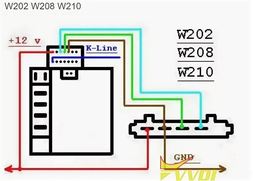 Подключение замков mercedes Mercedes Benz All EIS EZS Pinouts for Table Connection