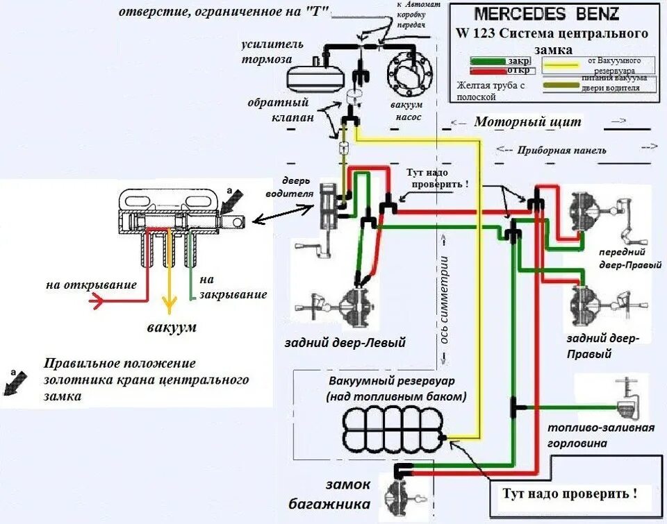 Подключение замков mercedes Система центрального замка - DRIVE2