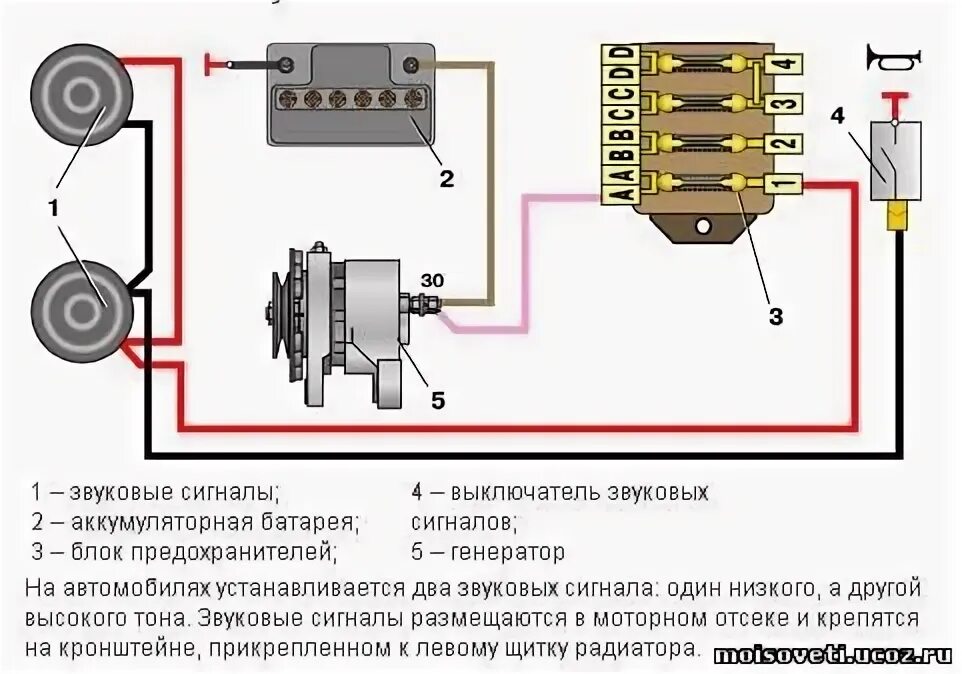 Подключение зарядки схема ваз 2101 #5 Установка ретро сигнала - Lada 21011, 1,3 л, 1979 года аксессуары DRIVE2