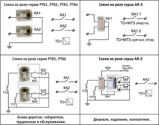 Подключение защитного реле Устройства защиты по току серии АЛ-5 - ГРУППА КОМПАНИЙ "МАШПРОМ" ГРУППА КОМПАНИЙ