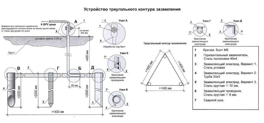 Заземление в квартире