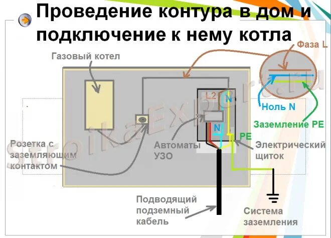 Подключение заземления к газовому котлу Заземление газового котла в частном доме своими руками фото - DelaDom.ru