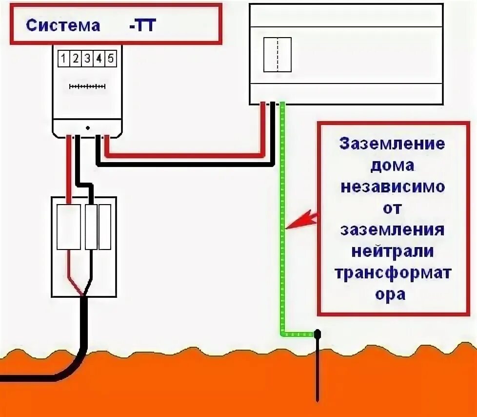 Подключение заземления в частном доме Ответы Mail.ru: Как правильно заземлить водонагреватель?