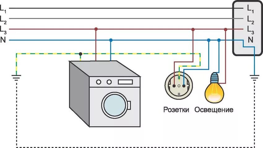 Подключение заземления в квартире Профессиональное заземление и зануление электроустановок " Электромонтажные рабо