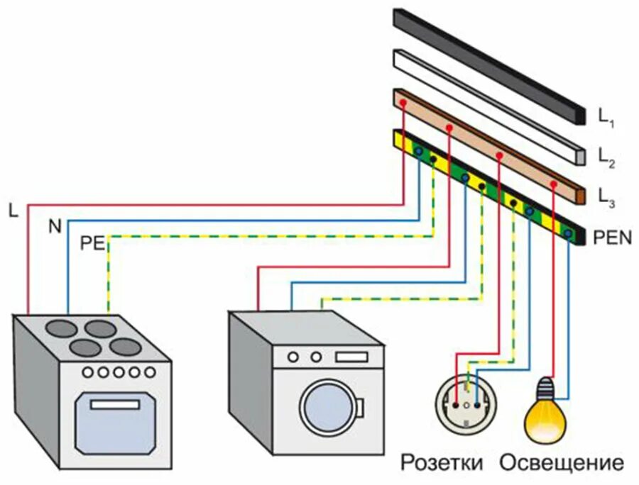 Подключение заземления в квартире Ремонт электрического оборудования в Санкт-Петербурге: 104 мастера по ремонту эл