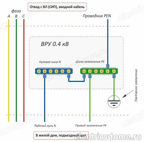 Подключение заземления в квартире Система заземления TN-C-S Электрика, Энергетические технологии, Электротехника