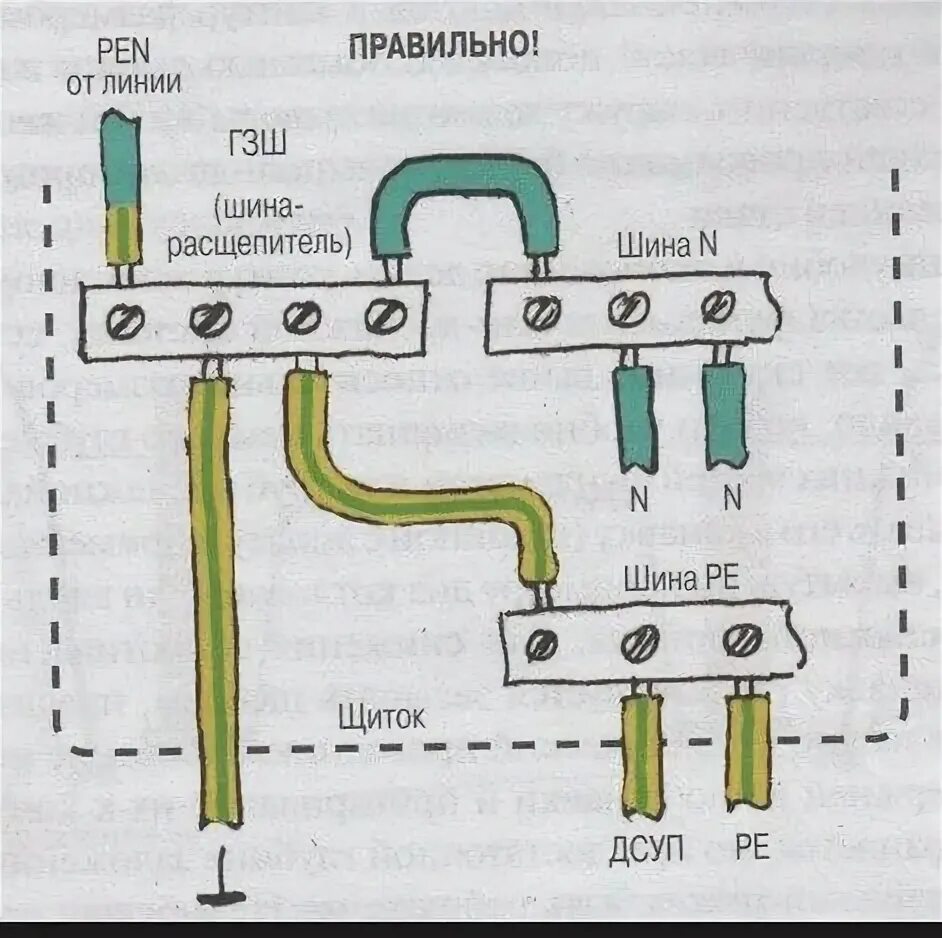 Подключение заземления в щитке в частном Pin auf Dielňa s nástrojmi in 2024 Schaltplan, Elektro, Planer