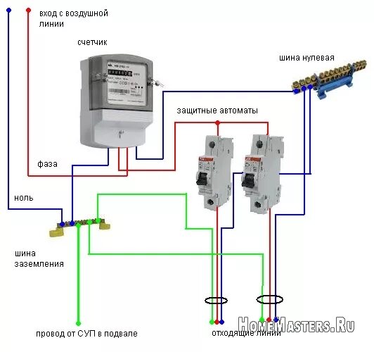 Подключение заземления в щитке в частном доме Заземление в хрущевке HeatProf.ru