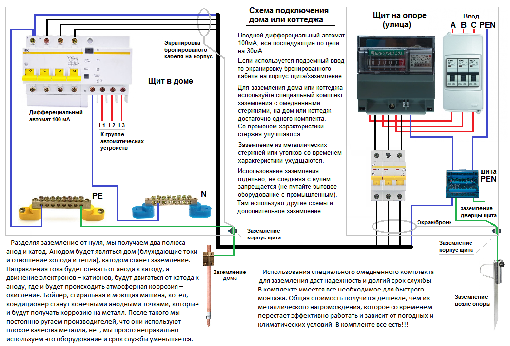 Подключение заземления в щитке в частном доме Подключить ноль