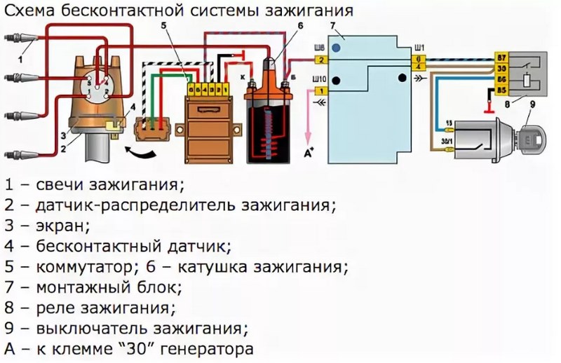 Подключение зажигания Как подключить катушку зажигания ваз