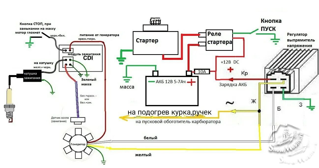 Подключение зажигания альфа SHARMAX SN 210 WWW.SNOWMOBILE.RU * Снегоходный форум